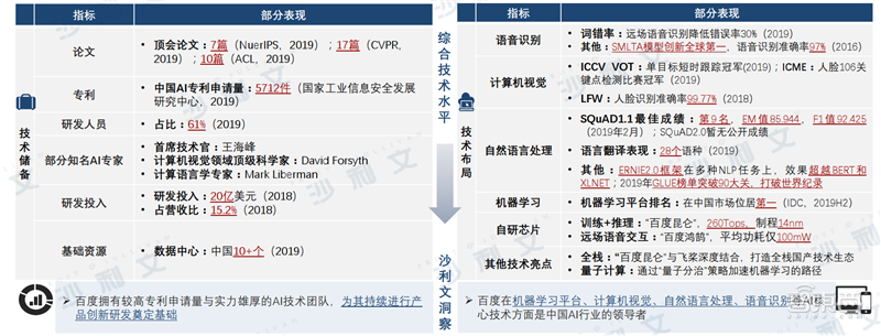 深度：中美AI产业报告，三大维度还原最新中美AI竞赛状况【附下载】| 智东西内参