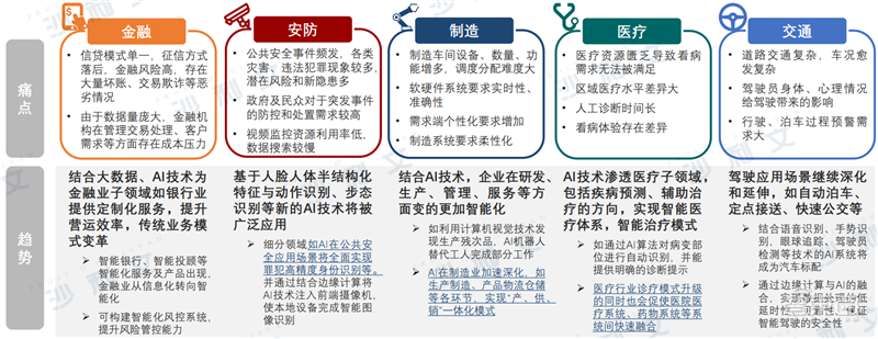 深度：中美AI产业报告，三大维度还原最新中美AI竞赛状况【附下载】| 智东西内参
