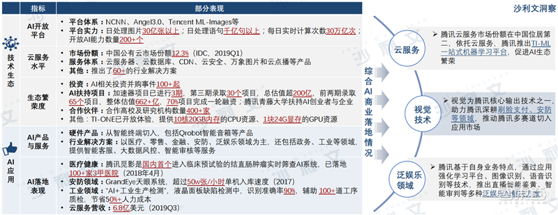 深度：中美AI产业报告，三大维度还原最新中美AI竞赛状况【附下载】| 智东西内参