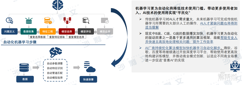 深度：中美AI产业报告，三大维度还原最新中美AI竞赛状况【附下载】| 智东西内参