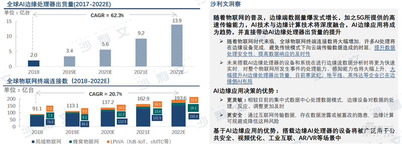 深度：中美AI产业报告，三大维度还原最新中美AI竞赛状况【附下载】| 智东西内参