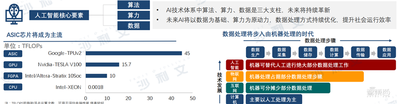深度：中美AI产业报告，三大维度还原最新中美AI竞赛状况【附下载】| 智东西内参