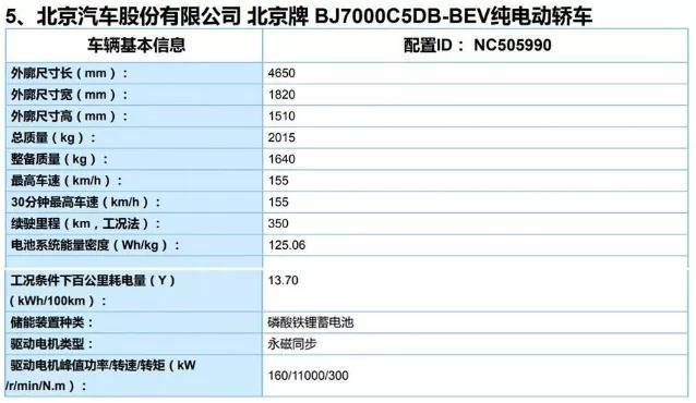 新能源车企3月销量大跌，同比下降48.8%，比亚迪受影响最大？