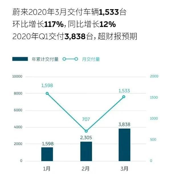 新能源车企3月销量大跌，同比下降48.8%，比亚迪受影响最大？