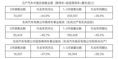 丰田成首家月销量破10万车企，吉利成自主最“扛饿”品牌？