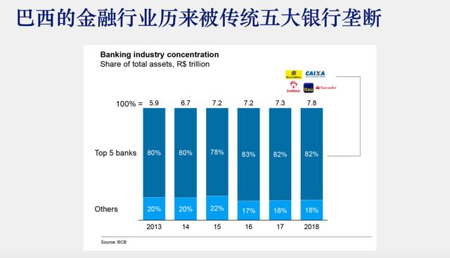 CrediGo郑华：金融科技出海，如何赢在巴西