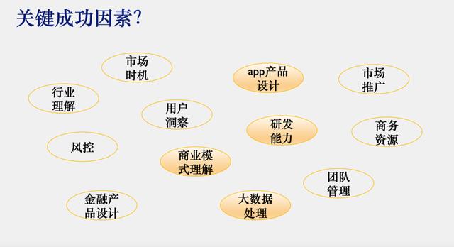 CrediGo郑华：金融科技出海，如何赢在巴西