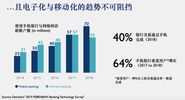 CrediGo郑华：金融科技出海，如何赢在巴西