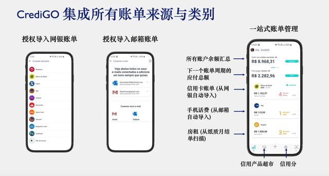 CrediGo郑华：金融科技出海，如何赢在巴西