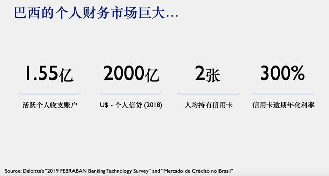 CrediGo郑华：金融科技出海，如何赢在巴西