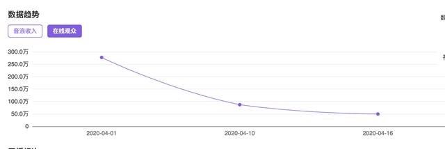 老罗为一加“带货”，卖得竟然比小米10还好？