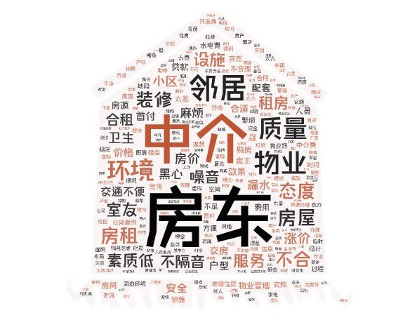 贝壳《2020新居住消费洞察报告》发布，邻居素质差成最大槽点