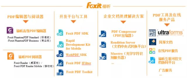 福昕软件IPO：做PDF的少年，九成收入来自海外，国内市场进展缓慢