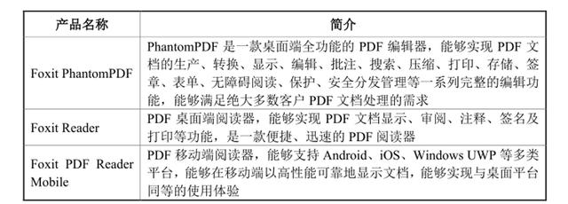 福昕软件IPO：做PDF的少年，九成收入来自海外，国内市场进展缓慢