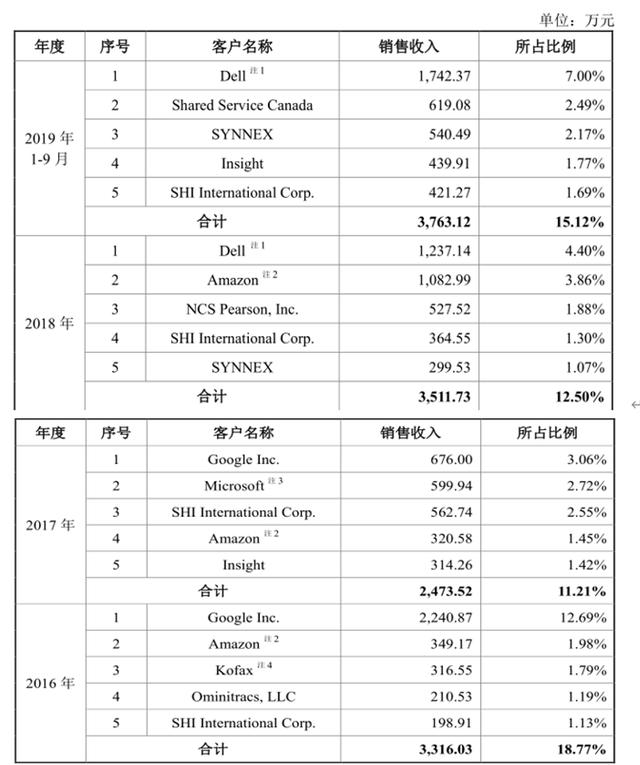 福昕软件IPO：做PDF的少年，九成收入来自海外，国内市场进展缓慢