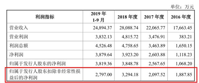 福昕软件IPO：做PDF的少年，九成收入来自海外，国内市场进展缓慢