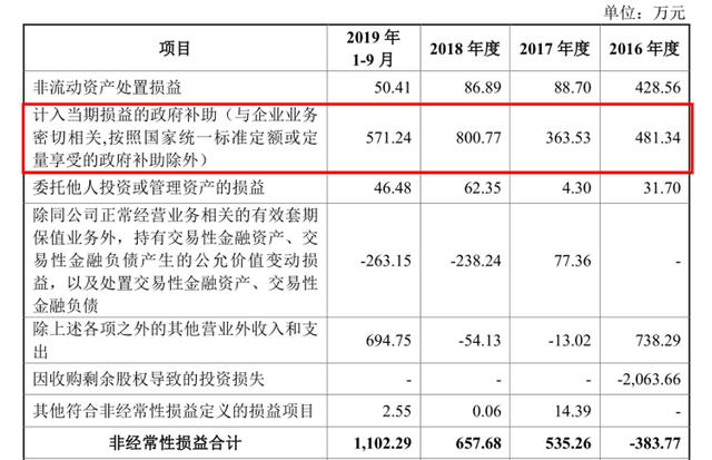 福昕软件IPO：做PDF的少年，九成收入来自海外，国内市场进展缓慢