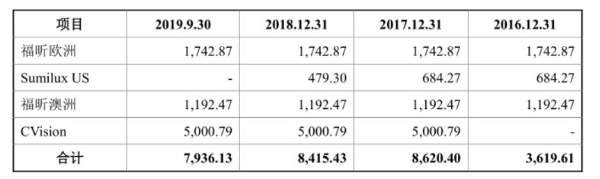 福昕软件IPO：做PDF的少年，九成收入来自海外，国内市场进展缓慢