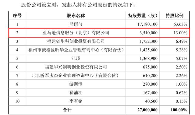 福昕软件IPO：做PDF的少年，九成收入来自海外，国内市场进展缓慢