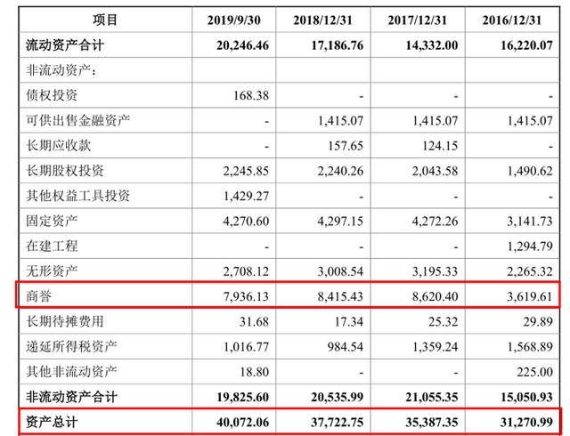 福昕软件IPO：做PDF的少年，九成收入来自海外，国内市场进展缓慢