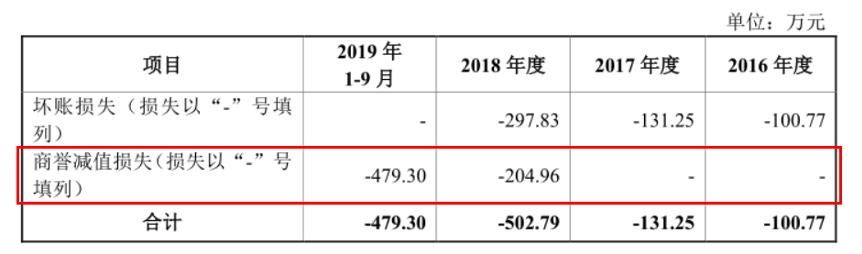 福昕软件IPO：做PDF的少年，九成收入来自海外，国内市场进展缓慢