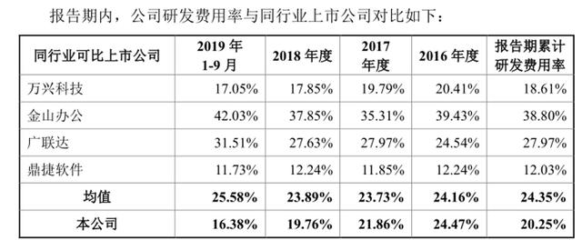 福昕软件IPO：做PDF的少年，九成收入来自海外，国内市场进展缓慢