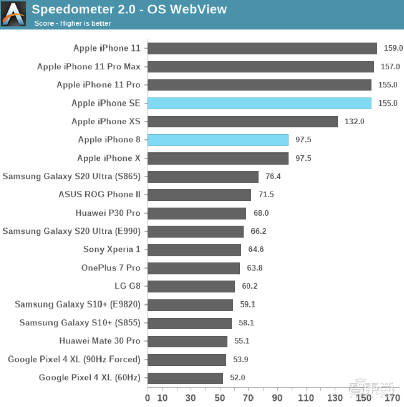 三千元iPhone吊打万元安卓机皇，苹果的“性价比”有多香？