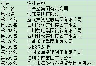 杭州、南宁、佛山密集高价出手，新希望的野心有多大