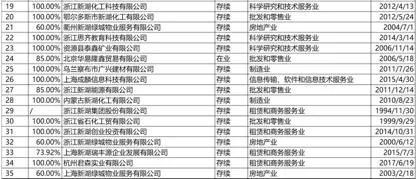 巨头沉浮录丨新湖中宝入股绿城，神秘温州富豪“造系”二十六年