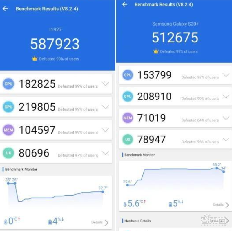 三星手机芯片遭美国用户吐槽!抓紧研发Exynos 992,将用于Note 20