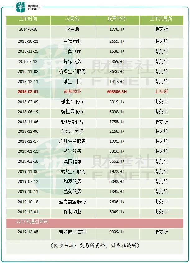 川渝房企老二金科再出手，这次还能逆势突围吗