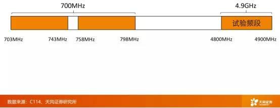 解码新基建|天风证券唐海清:5G时代的发展策略
