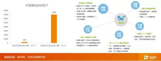 解码新基建|天风证券唐海清:5G时代的发展策略