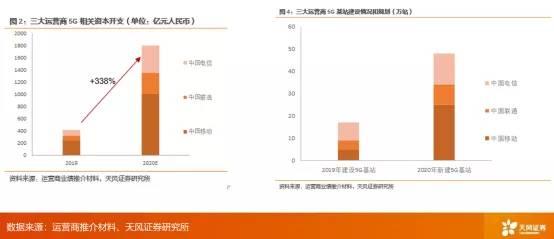 解码新基建|天风证券唐海清:5G时代的发展策略