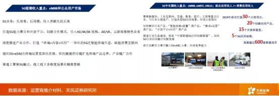 解码新基建|天风证券唐海清:5G时代的发展策略