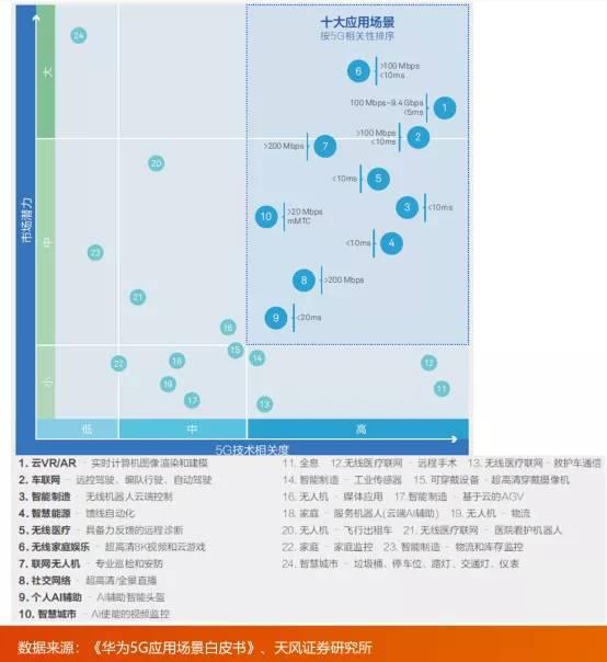 解码新基建|天风证券唐海清:5G时代的发展策略