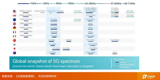 解码新基建|天风证券唐海清:5G时代的发展策略
