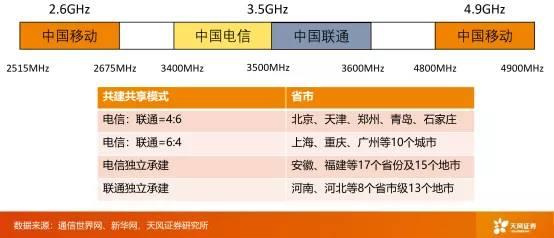 解码新基建|天风证券唐海清:5G时代的发展策略