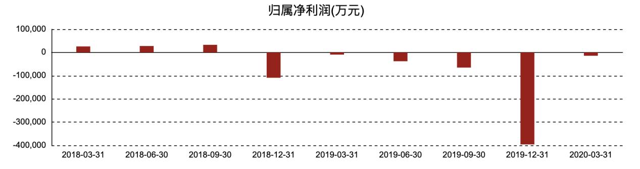华谊兄弟巨亏40亿！王中军通过