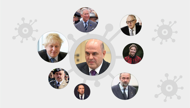 图解 | 俄罗斯总理新冠病毒检测呈阳性，国外近百名政要官员确诊