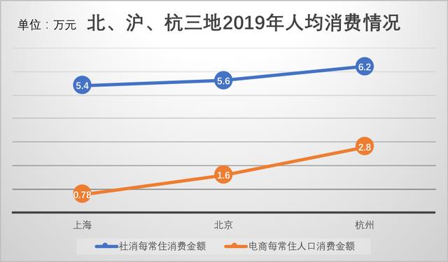 决战新风口！杭州、重庆、东莞之后，上海放大招了