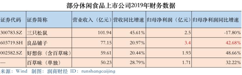 3万亿市场三分天下，背后大佬是三个70后草根男人
