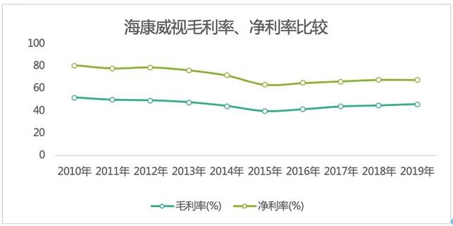 安防第一股：海康威视踩刹车