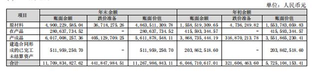 安防第一股：海康威视踩刹车
