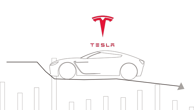 数据 | 特斯拉降价挤兑效应显现，起价更高的“理想们”怕么？