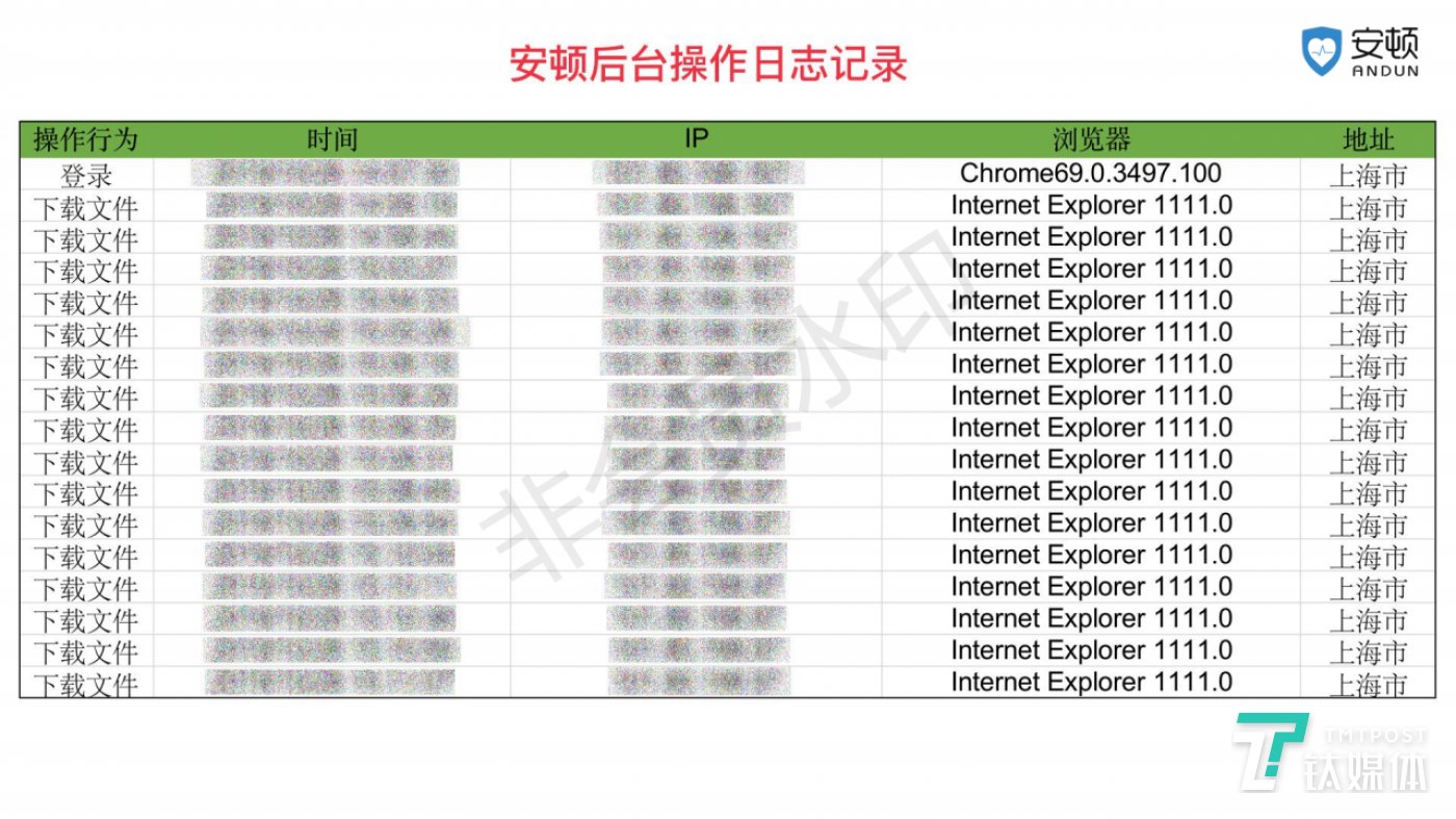 雪扬科技提供的安顿后台操作日志记录