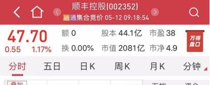 顺丰“丰食”悄然上线，丰巢收费只是为“丰食”做准备？