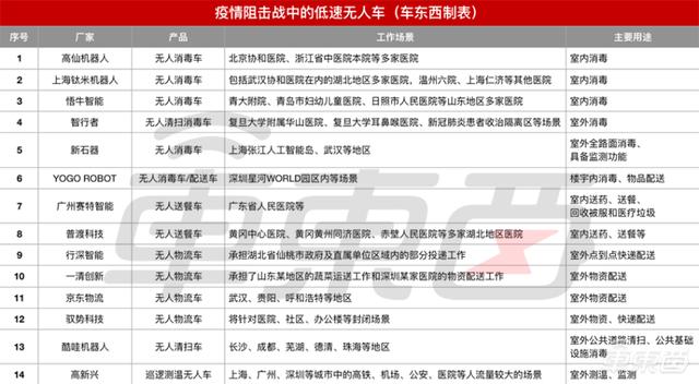 Waymo再获53亿融资！73天总计融212亿元