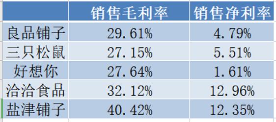 零食股大PK：三只松鼠、良品铺子、百草味谁领风骚？