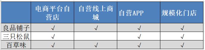 零食股大PK：三只松鼠、良品铺子、百草味谁领风骚？